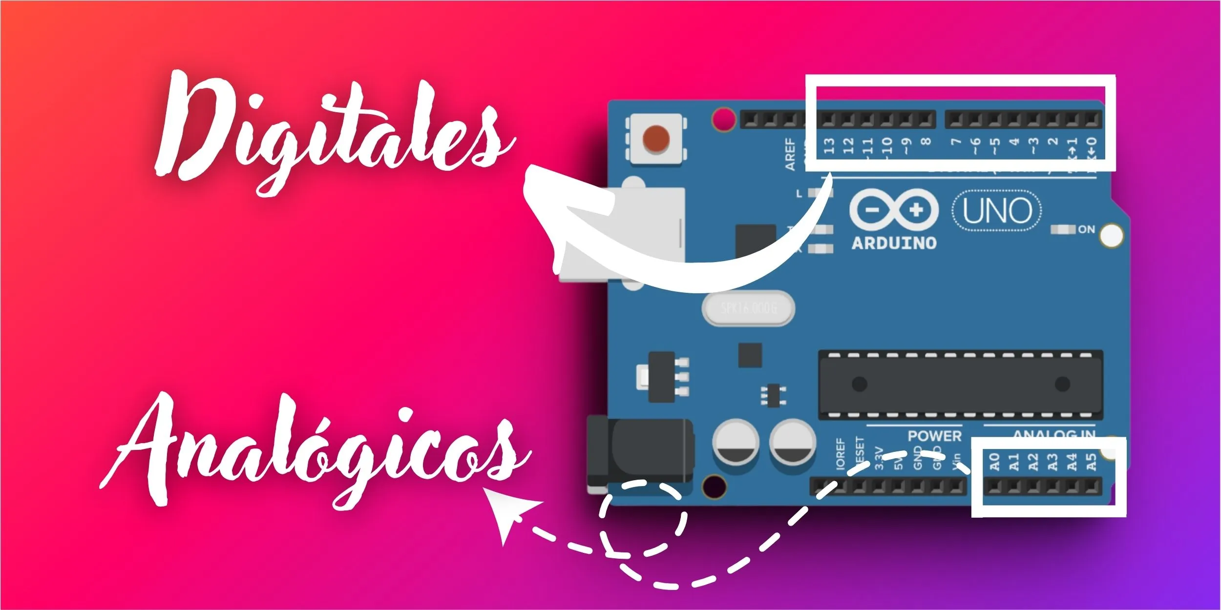 Imagen de la palaca de Arduino UNO señalando los Pines Digitales y los Analógicos.