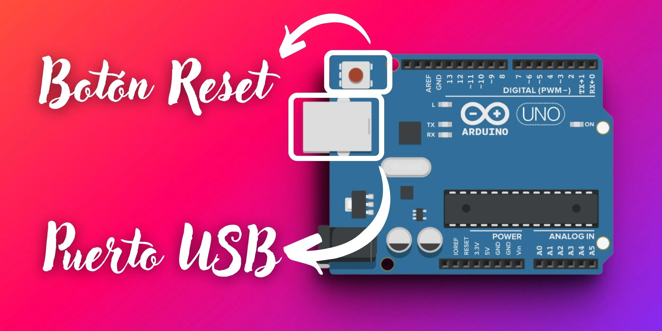 Imagen de la palaca de Arduino UNO señalando el Puerto de USB y el Botón Reset.